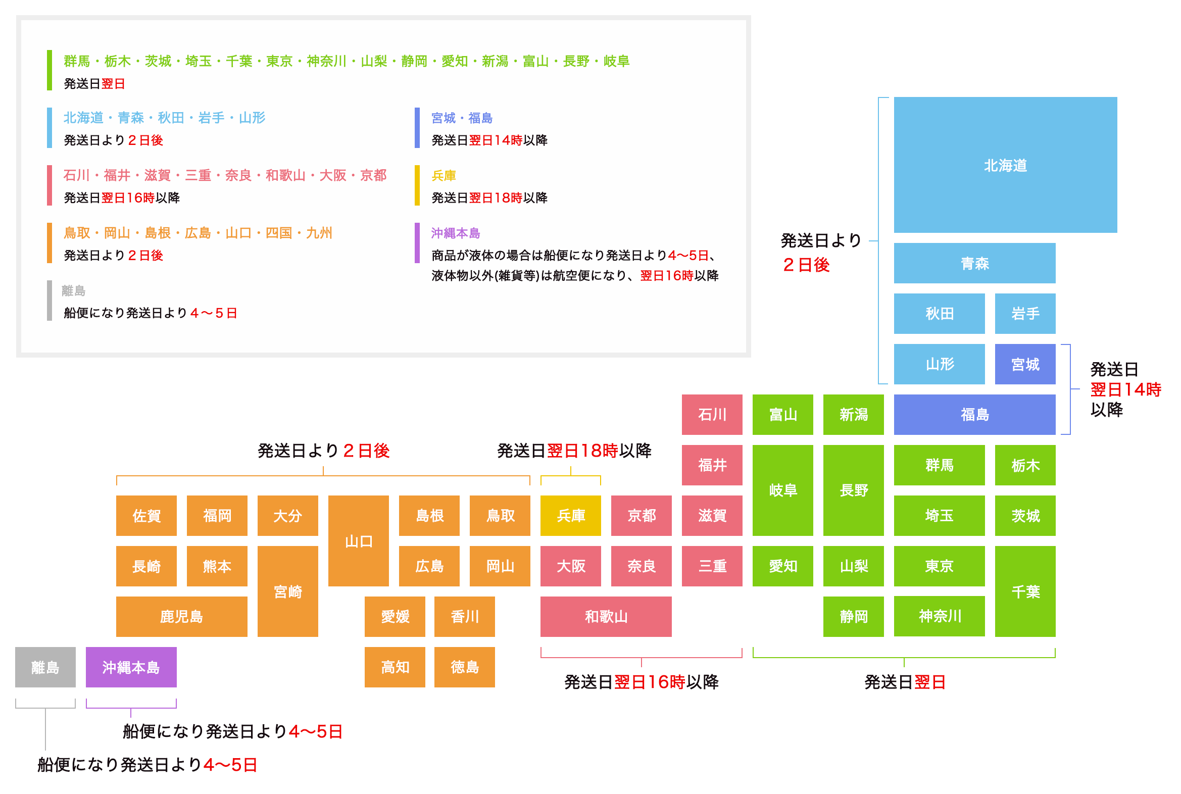 発送後、お届けまでにかかる日数（おおよその目安）