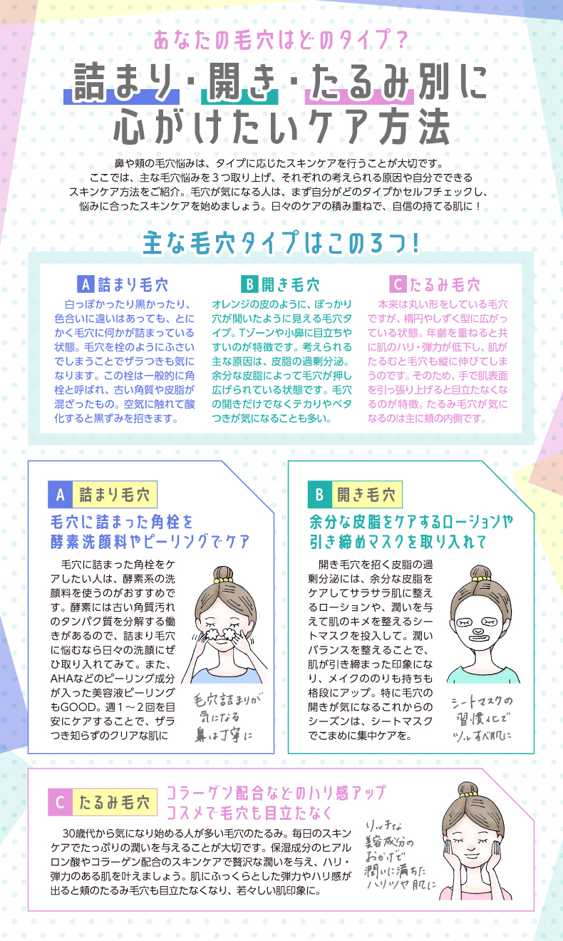 詰まり・開き・たるみ別に 心がけたいケア方法