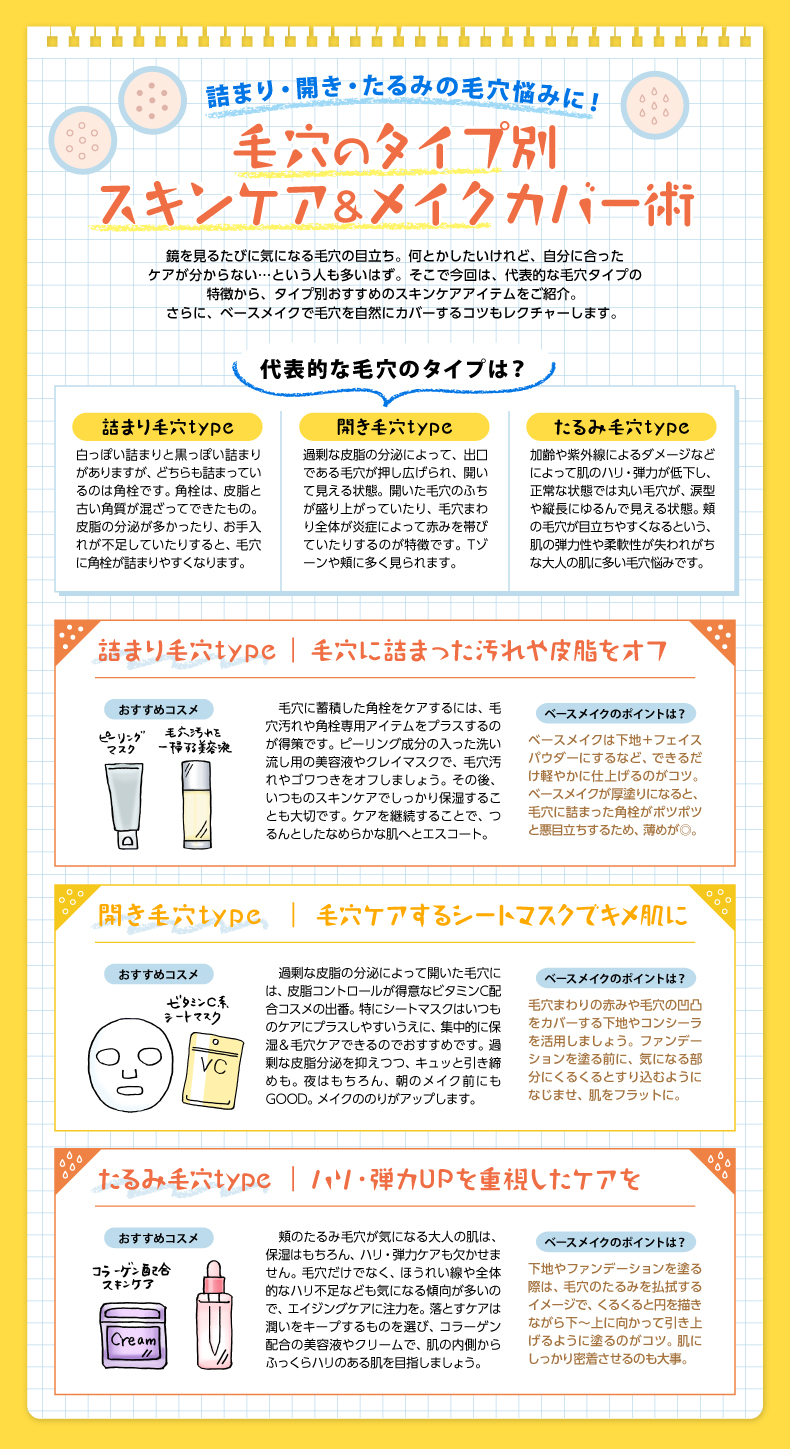 毛穴のタイプ別 スキンケア&メイクカバー術
