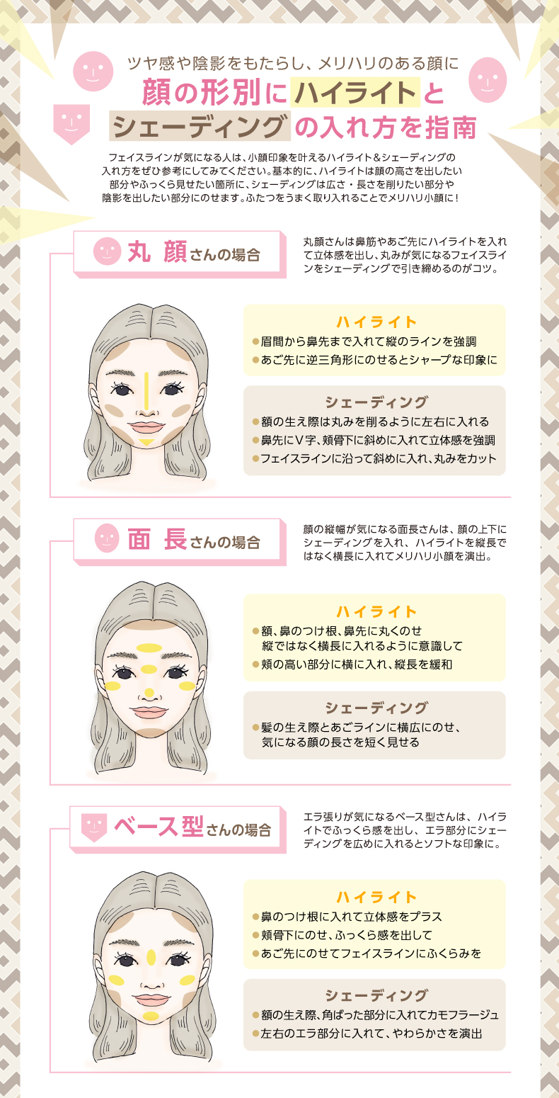 顔形別にハイライトと シェーディングの入れ方を指南