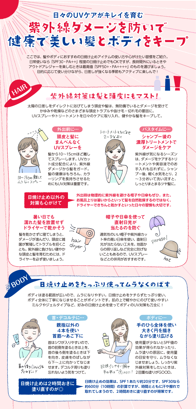 紫外線ダメージを防いで 健康で美しい髪とボディをキープ