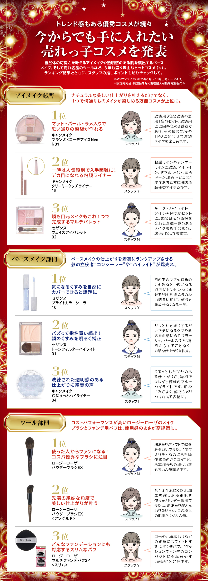 今からでも手に入れたい 売れっ子コスメを発表