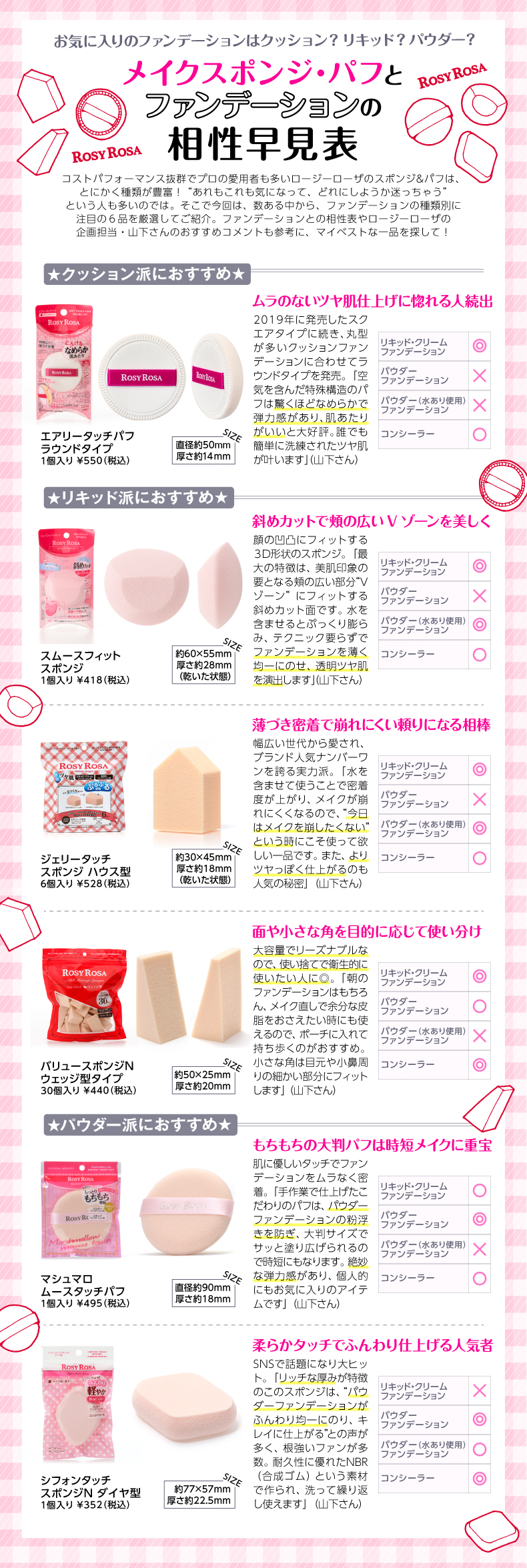 66円 最大46%OFFクーポン ロージーローザ マルチファンデメイクスポンジ 2個入