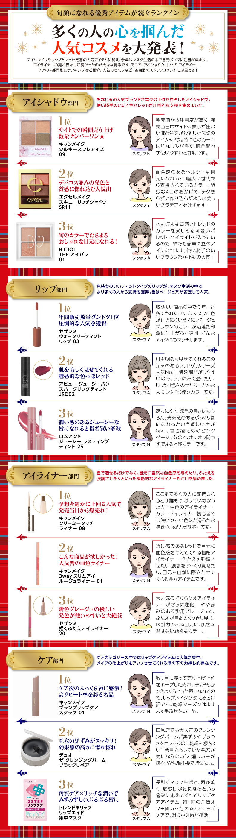 多くの人の心を掴んだ 人気コスメを大発表！