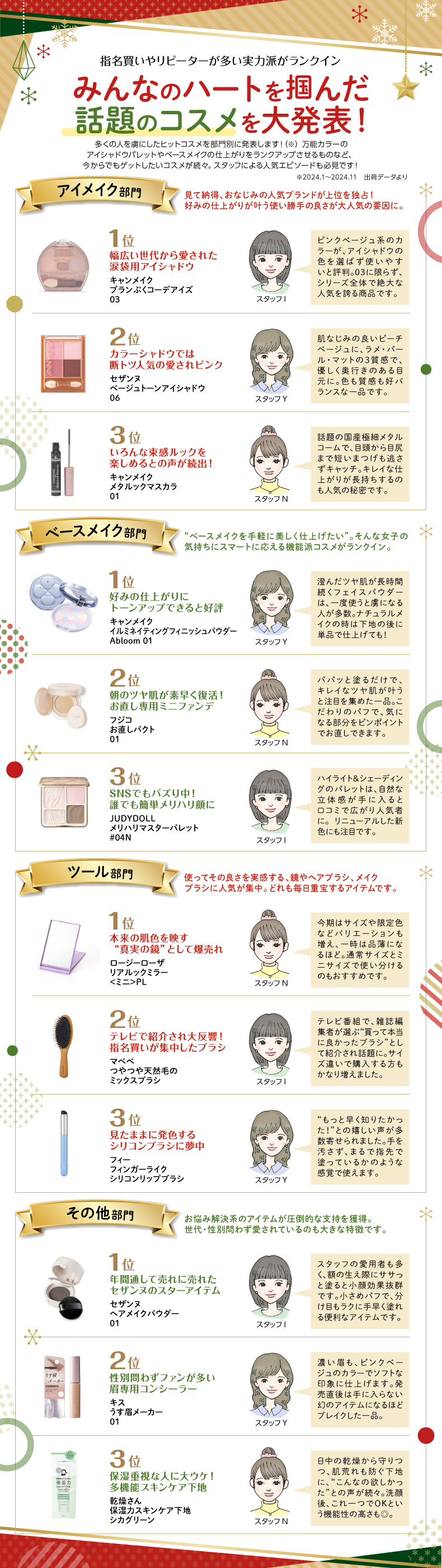みんなのハートを掴んだ 話題のコスメを大発表！