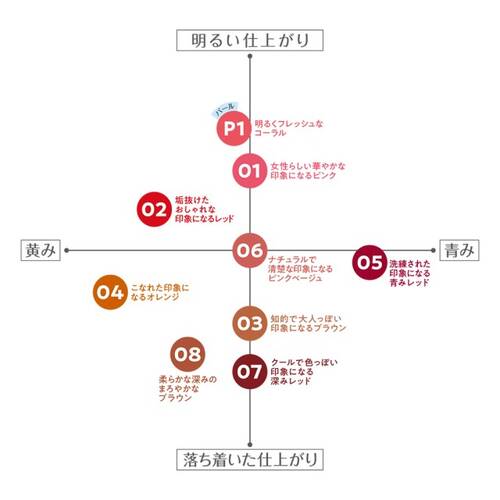 セザンヌ　ウォータリーティントリップ　01 ナチュラルピンクサブ画像2