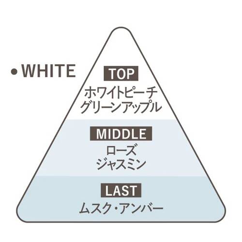 ◇【限定】メイクミーハッピー　ハンドクリーム　WHITE◆サブ画像2