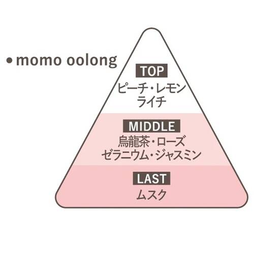 ◇【限定】メイクミーハッピー　ハンドクリーム　momo oolong◆サブ画像2