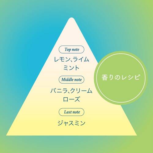 ◇【限定】フィアンセ　ボディミスト　メロウクリームソーダ（巾着ポーチ付き）◆サブ画像2