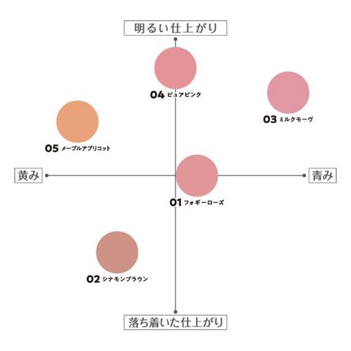 ◇セザンヌ　チークブラッシュ　03 ミルクモーヴサブ画像3