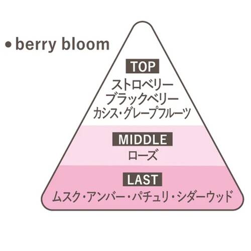 ◇【限定】メイクミーハッピー　ハンドクリーム　berry bloom◆サブ画像2