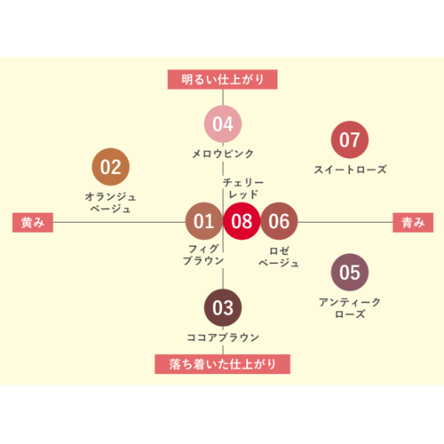 ◇セザンヌ　リップカラーシールド　06 ロゼベージュサブ画像5