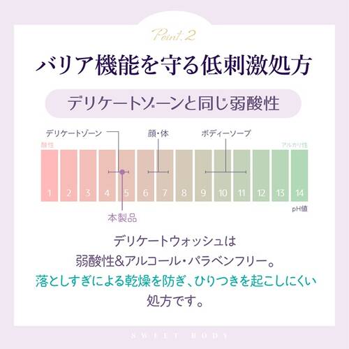 スウィートボディ　デリケートウォッシュ　ピュアシャボン　大容量サブ画像3