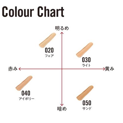 リンメル　ザ マルチタスカー コンシーラー 050 サンドサブ画像4