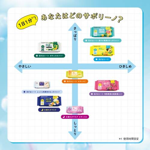 サボリーノ　目ざまシート 爽やか果実のすっきりタイプ　N　32枚入り（マスク１枚付き）サブ画像4