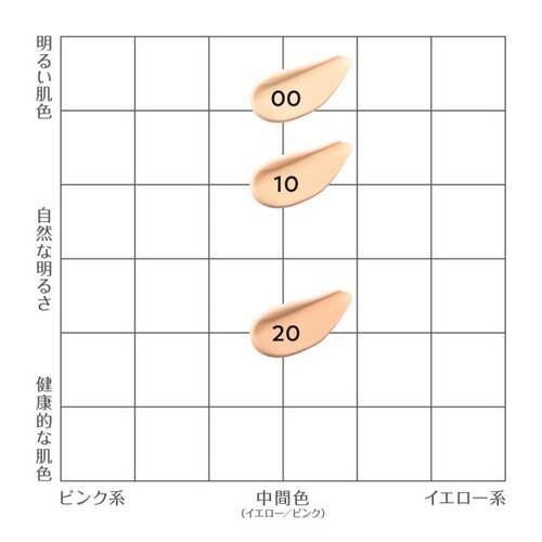◇セザンヌ　ミネラルカバーBBクリームN　20 自然なオークル系サブ画像3