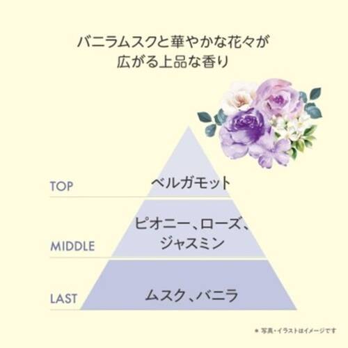 TBC　薬用インバスボディミルク　ムスク*サブ画像2