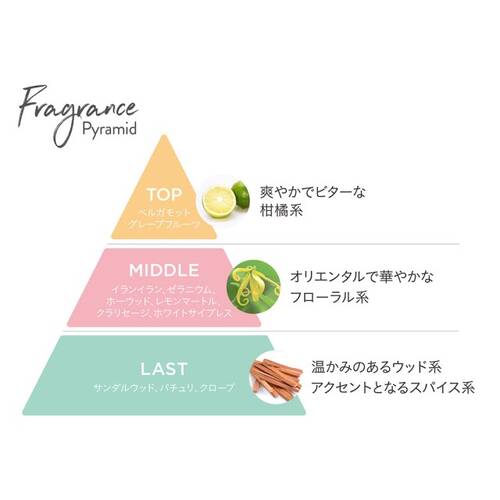 ◇エトヴォス　アロマオイル　アロマディグニティ☆サブ画像3