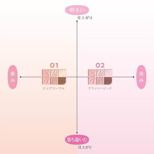 ◇【先行発売】セザンヌ　フェイスアイパレット　02 クラッシーピンク◆サブ画像9