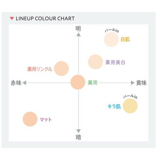 クリアラスト　フェイスパウダーN　薬用リンクルオークル*サブ画像6