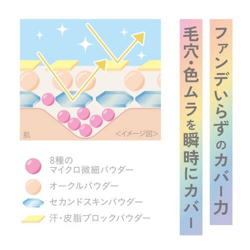 クリアラスト　フェイスパウダーN　薬用リンクルオークルサブ画像7