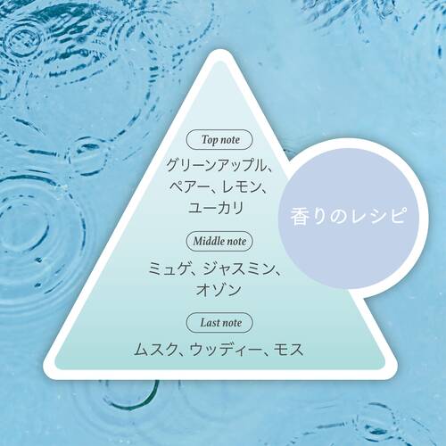 フィアンセ　ボディミスト　雨色の香り（巾着ポーチ付き）サブ画像2