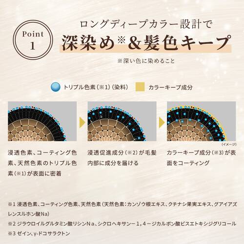 スカルプDボーテ　ヘアカラートリートメント（ナチュラルブラック）サブ画像2