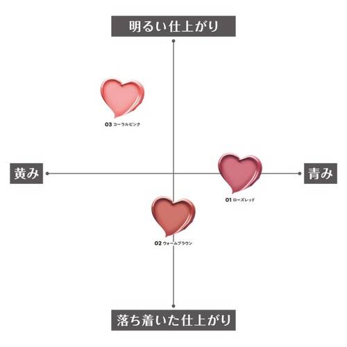 ◇セザンヌ　ラスティングステイリップカラー　01 ローズレッド◆サブ画像3