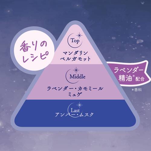 フィアンセ　ボディミスト　星空の香り（巾着ポーチ付き）サブ画像2