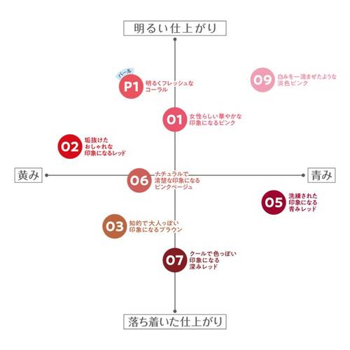 ◇セザンヌ　ウォータリーティントリップ　09 ピオニーピンク◆サブ画像3
