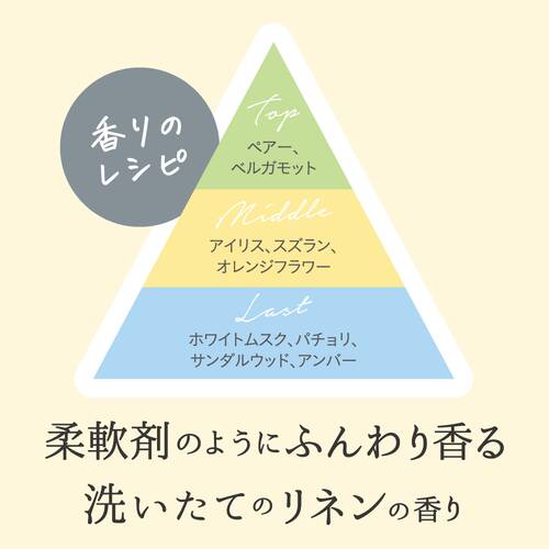 フィアンセ　ボディミスト　モーニングリネン（巾着ポーチ付き）サブ画像2