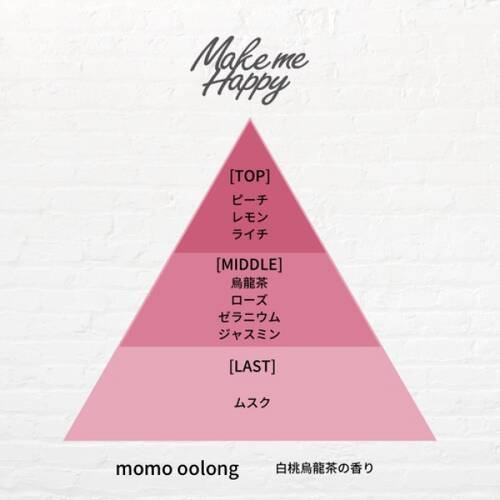 ◇メイクミーハッピー オードトワレ momo oolong　ロールオンタイプ◆サブ画像3