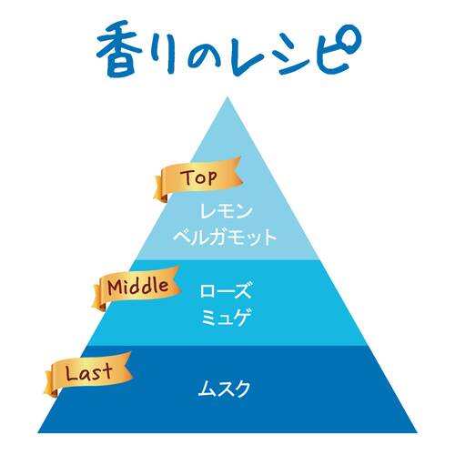 フィアンセ　ボディミスト　シャボン（巾着ポーチ付き）サブ画像2
