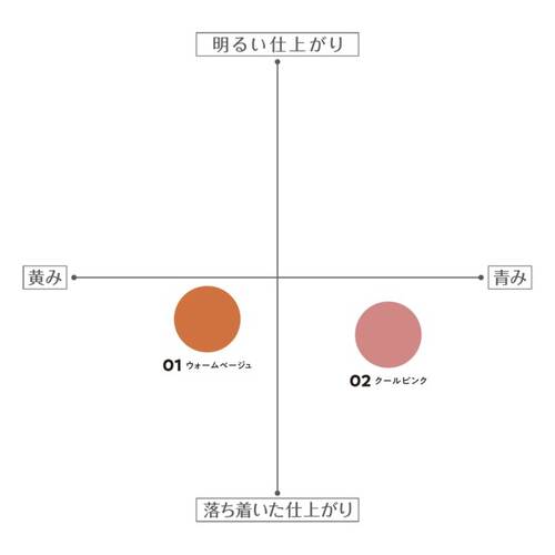 ◇セザンヌ　影色リップメイカー　02 クールピンク◆サブ画像8