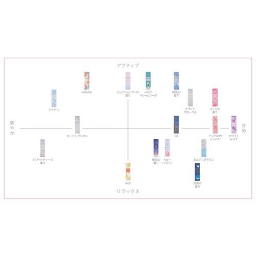 フィアンセ　ボディミスト　ピュアシャンプーの香り（巾着ポーチ付き）サブ画像5
