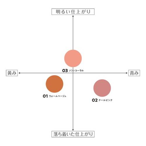 ◇セザンヌ　影色リップメイカー　03 ソフトコーラル◆サブ画像3