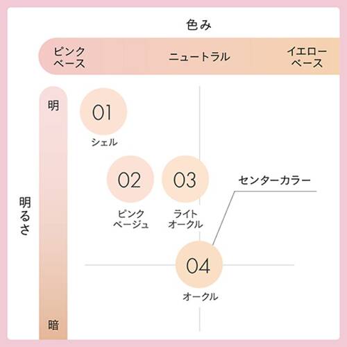 キス　ミルキッシュガラスファンデ　01 シェルサブ画像5