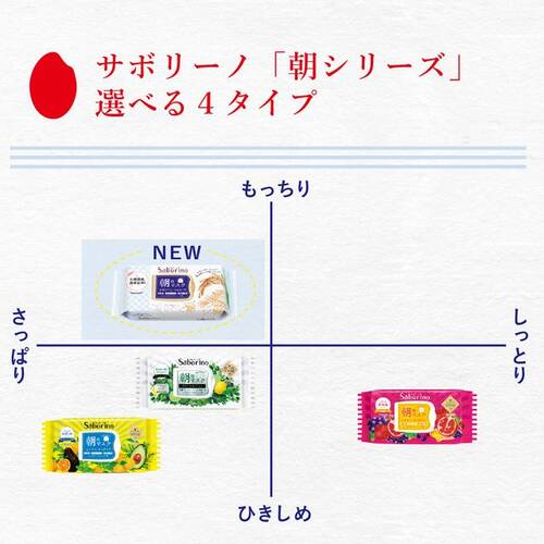サボリーノ　目ざまシート　ふっくら和素材のもっちりタイプ（マスク１枚付き）サブ画像5