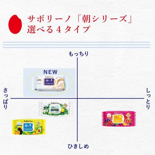 ◇【限定】サボリーノ　目ざまシート　ふっくら和素材のもっちりタイプ（マスク１枚付き）サブ画像5