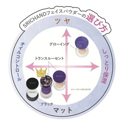 シーチャン　トランスルーセントパウダー S02　4.5gサブ画像3