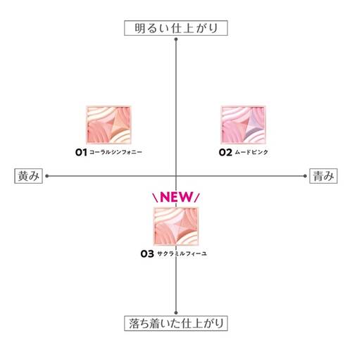 ◇セザンヌ　ブレンドカラーチーク　03 サクラミルフィーユ◆サブ画像6