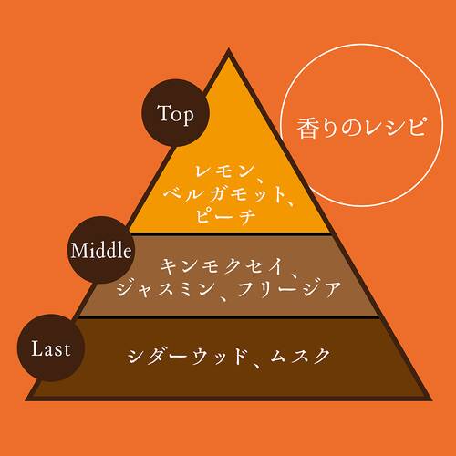 フィアンセ　ボディミスト　IKOI（巾着ポーチ付き）サブ画像2