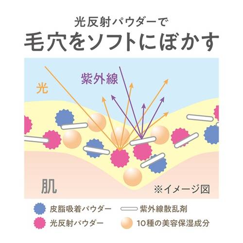 ◇セザンヌ　皮脂テカリ防止下地50　ナチュラルベージュ◆サブ画像4