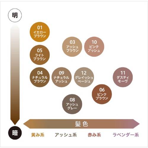 ヘビーローテーション　カラーリングアイブロウR　03　アッシュブラウンサブ画像4