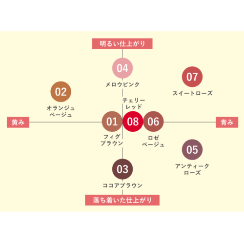 セザンヌ　リップカラーシールド　01 フィグブラウンサブ画像6