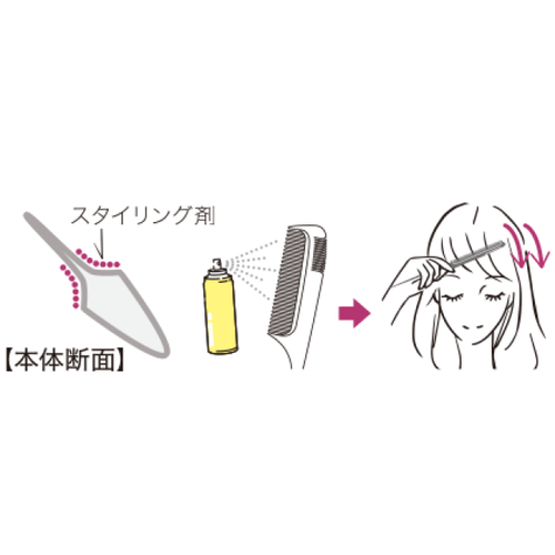 マペペ　バングスセットコームサブ画像3