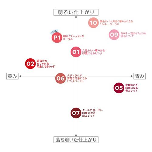 ◇【先行発売】セザンヌ　ウォータリーティントリップ　10 モモピューレ◆サブ画像3