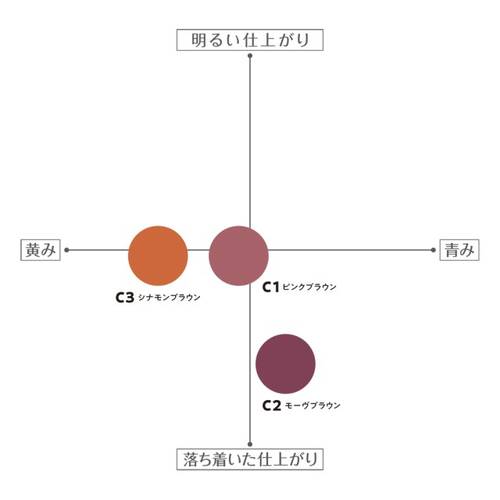 ◇セザンヌ　極細アイブロウマスカラ　C3 シナモンブラウンサブ画像3