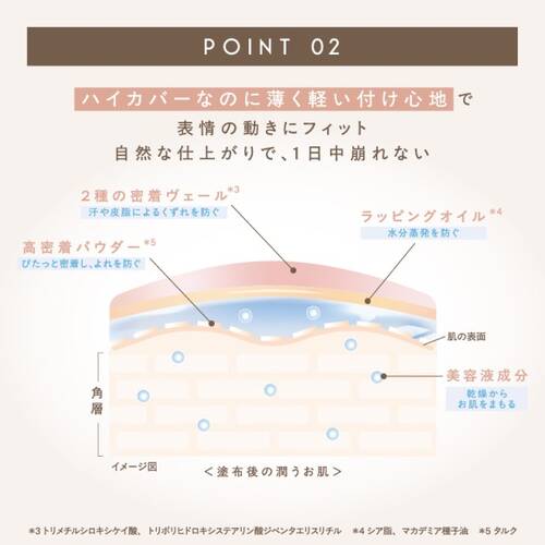 ◇【限定】エクセルメイク　エシリアル　セラムコンシーラー　ER05 アイシーブルー◆サブ画像6