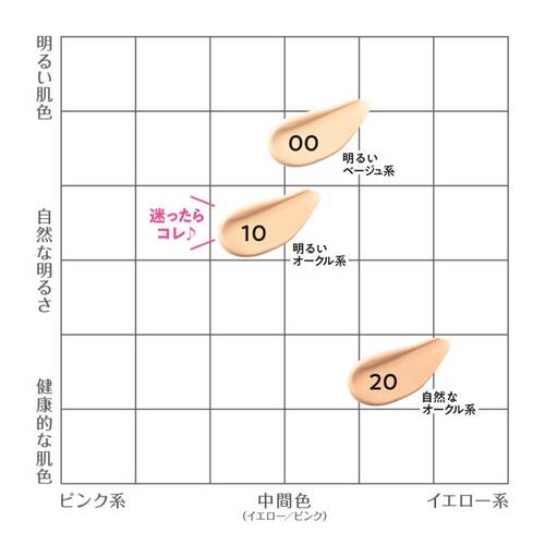 セザンヌ　クッションファンデーション〈詰替〉10　明るいオークル系サブ画像2